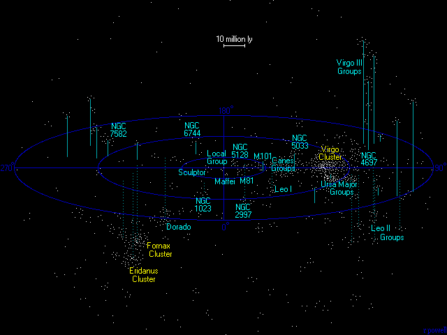 おとめ座超銀河団の地図